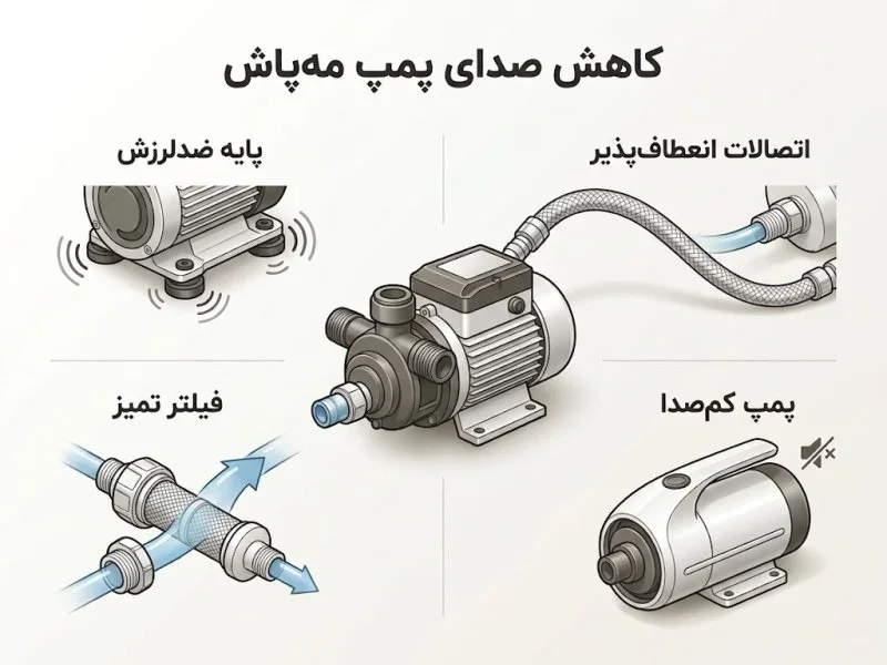 پمپ مناسب برای محیط خانه انتخاب کنید