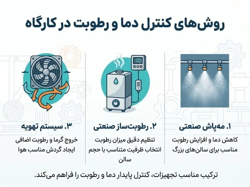 بهترین ترکیب برای کارگاه‌های ایرانی